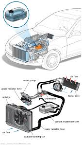 See B16A5 repair manual